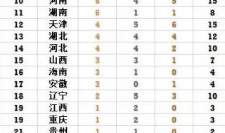 2021全运会奖牌榜河南 2021年全运会奖牌榜河南
